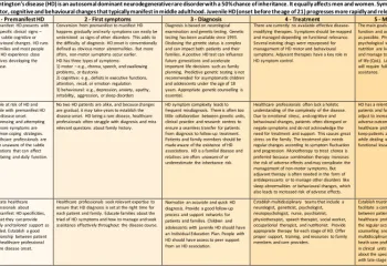 Patient journey HD table